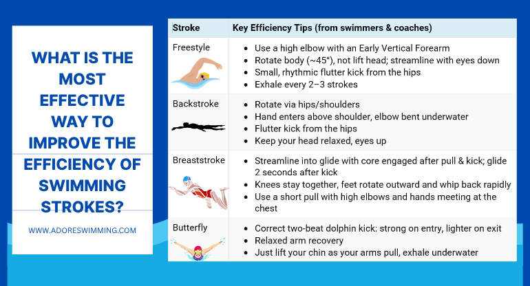 what is the most effective way to improve the efficiency of swimming strokes?